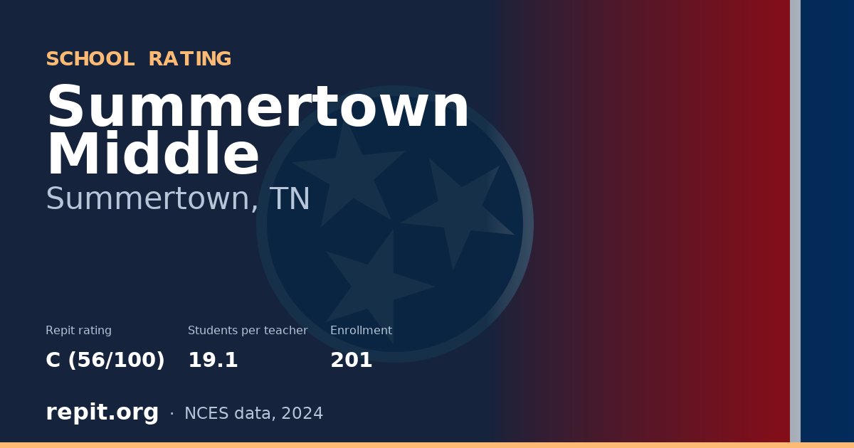 Summertown Middle, Summertown, TN — Repit school rating C (56/100)