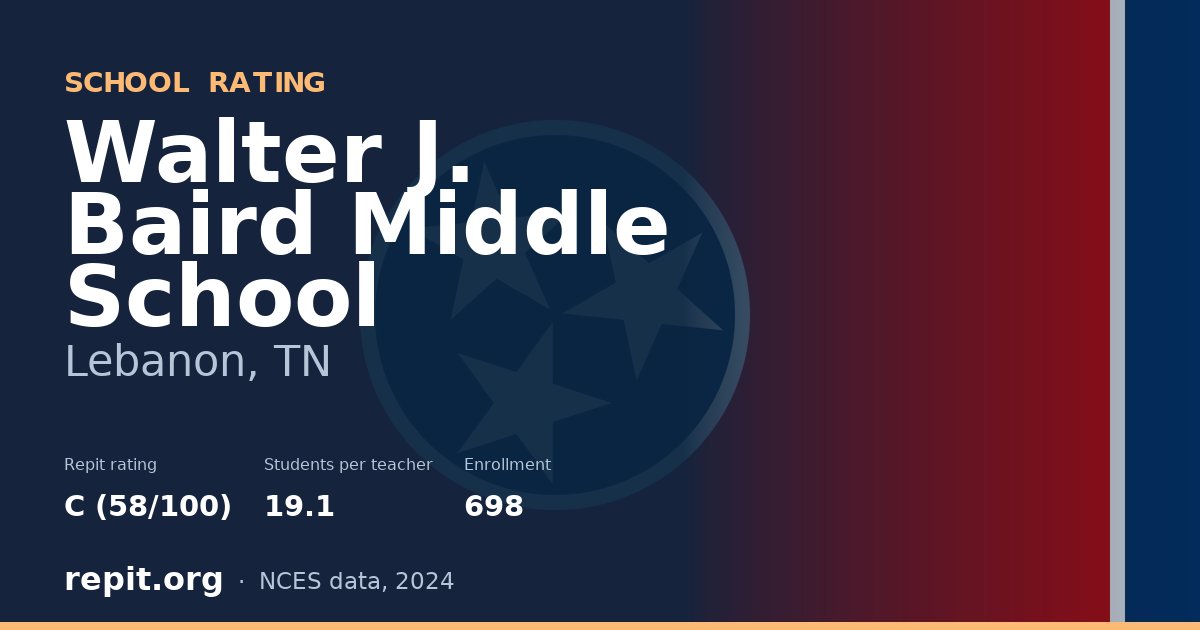 Walter J. Baird Middle School, Lebanon, TN — Repit school rating C (58/100)