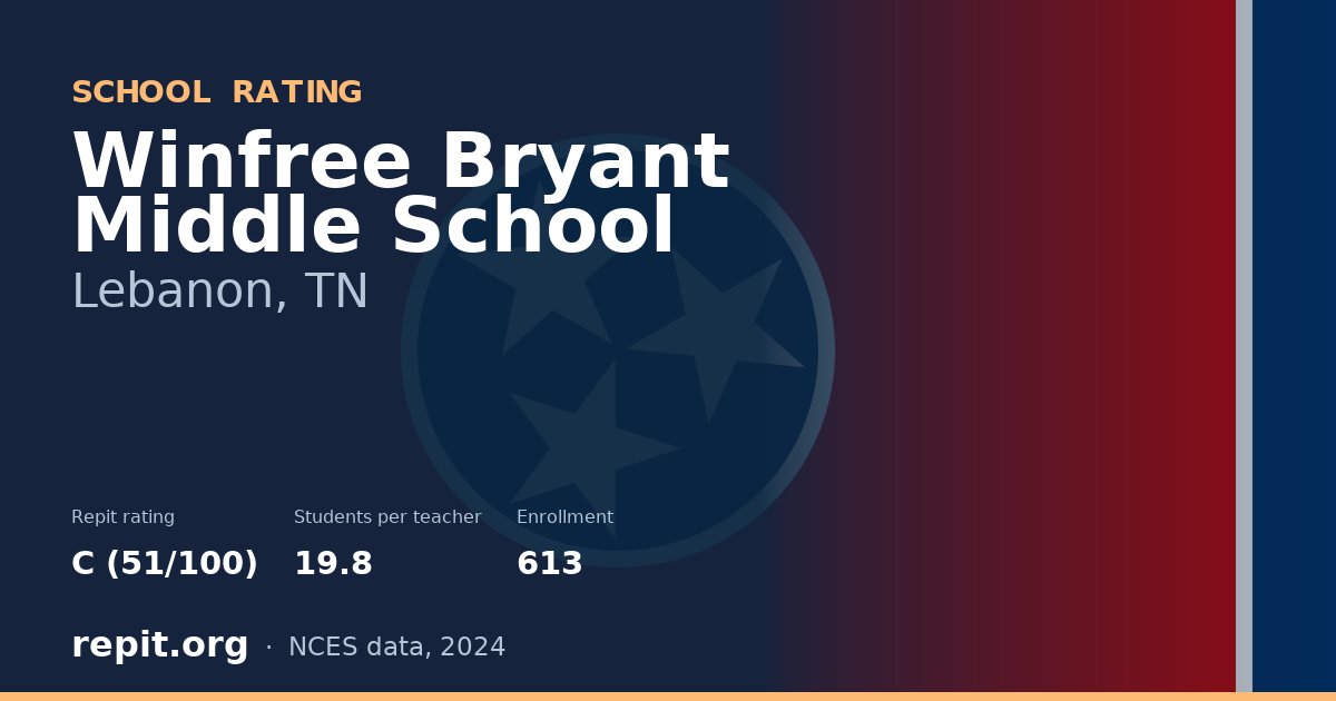 Winfree Bryant Middle School, Lebanon, TN — Repit school rating C (51/100)