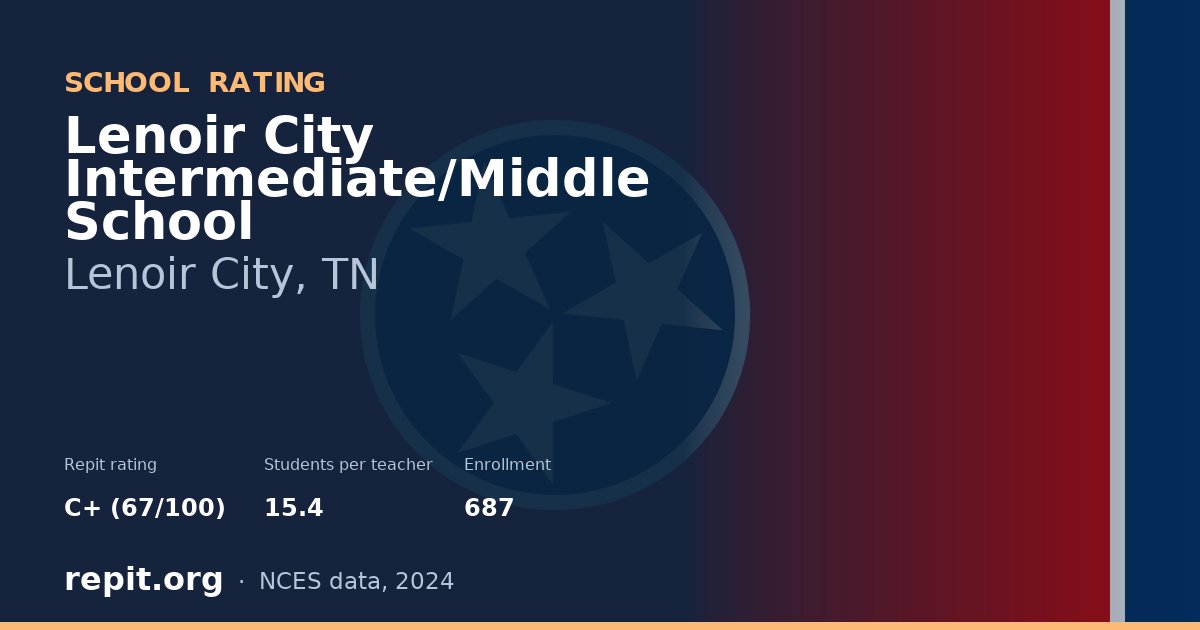 Lenoir City Intermediate/Middle School, Lenoir City, TN — Repit school rating C+ (67/100)