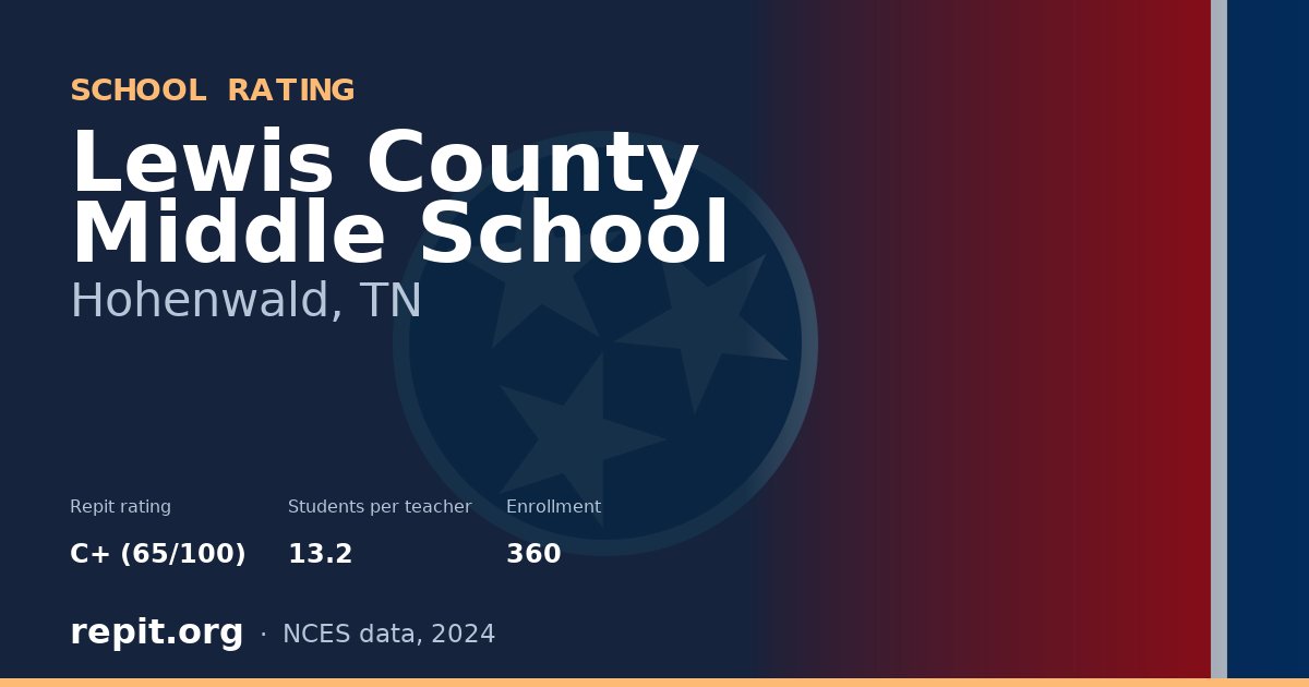 Lewis County Middle School, Hohenwald, TN — Repit school rating C+ (65/100)