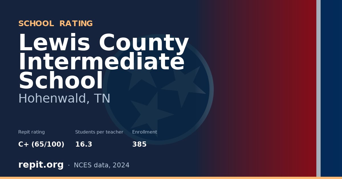 Lewis County Intermediate School, Hohenwald, TN — Repit school rating C+ (65/100)