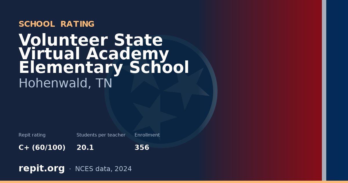Volunteer State Virtual Academy Elementary School, Hohenwald, TN — Repit school rating C+ (60/100)