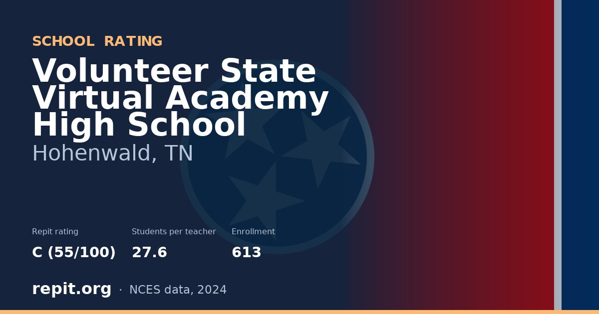 Volunteer State Virtual Academy High School, Hohenwald, TN — Repit school rating C (55/100)
