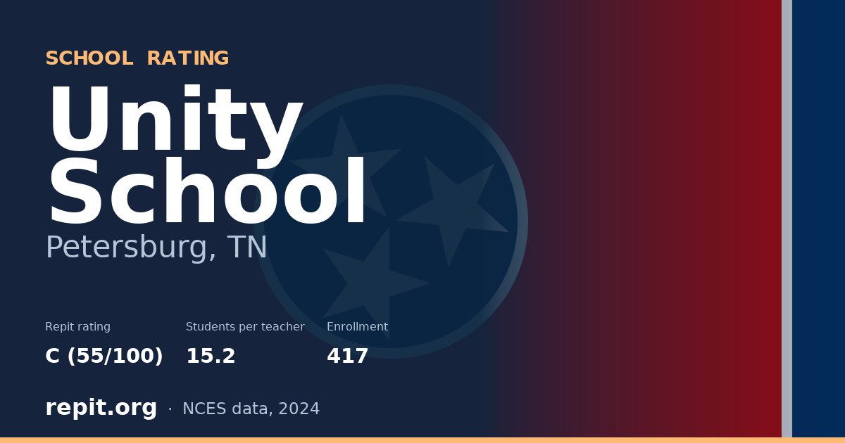 Unity School, Petersburg, TN — Repit school rating C (55/100)