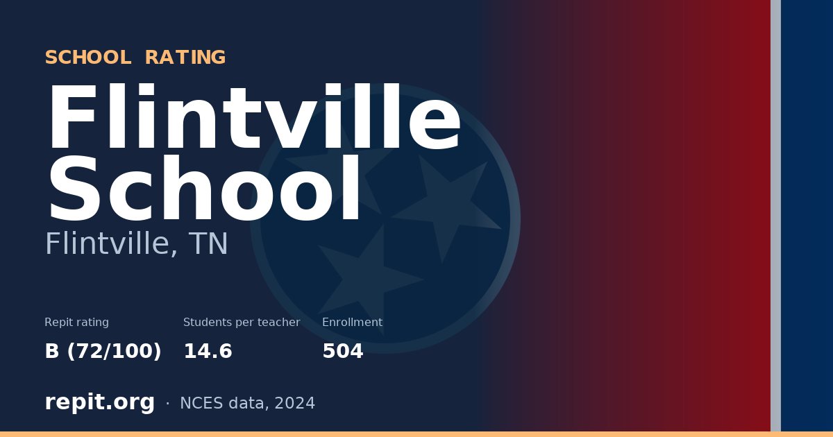 Flintville School, Flintville, TN — Repit school rating B (72/100)