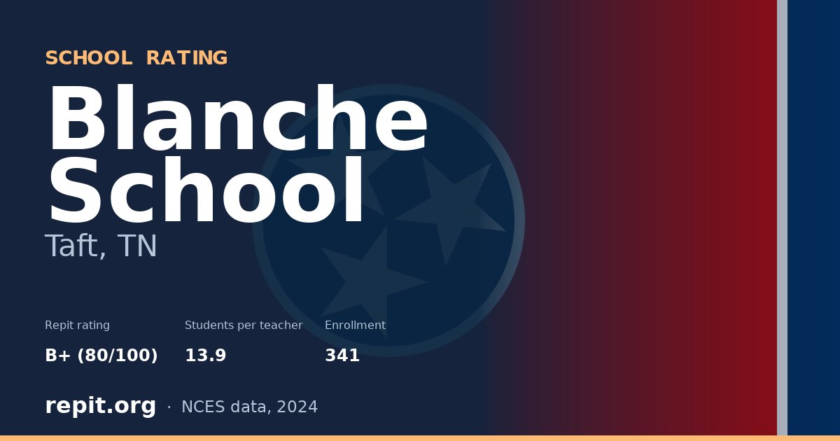 Blanche School, Taft, TN — Repit school rating B+ (80/100)