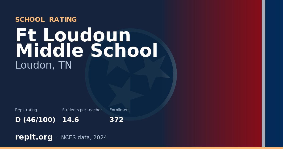 Ft Loudoun Middle School, Loudon, TN — Repit school rating D (46/100)