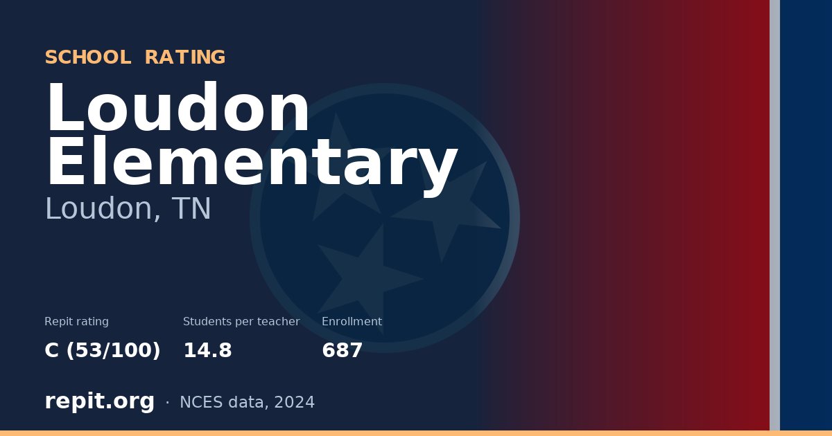 Loudon Elementary, Loudon, TN — Repit school rating C (53/100)