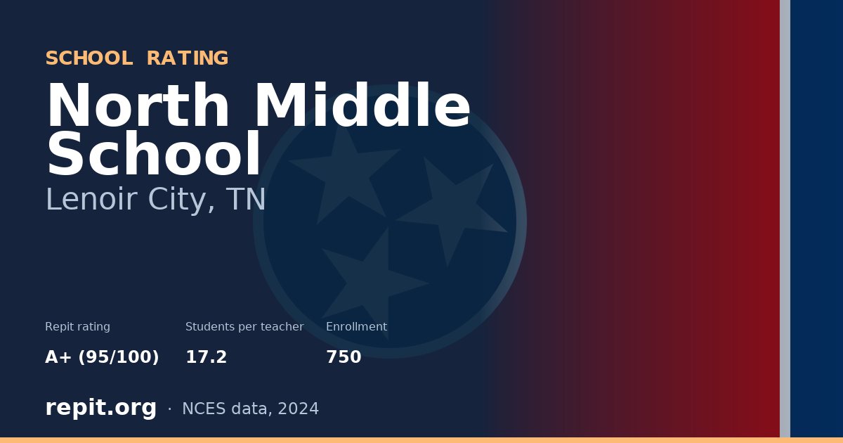 North Middle School, Lenoir City, TN — Repit school rating A+ (95/100)