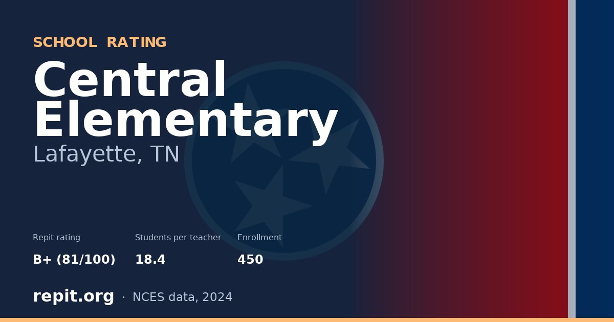 Central Elementary, Lafayette, TN — Repit school rating B+ (81/100)