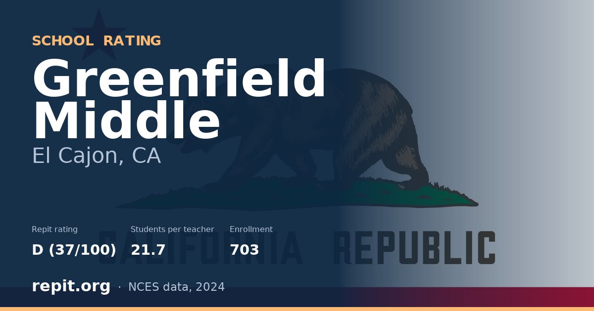 Greenfield Middle, El Cajon, CA — Repit school rating D (37/100)
