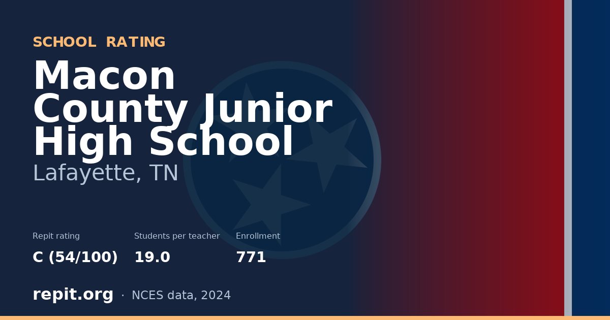 Macon County Junior High School, Lafayette, TN — Repit school rating C (54/100)