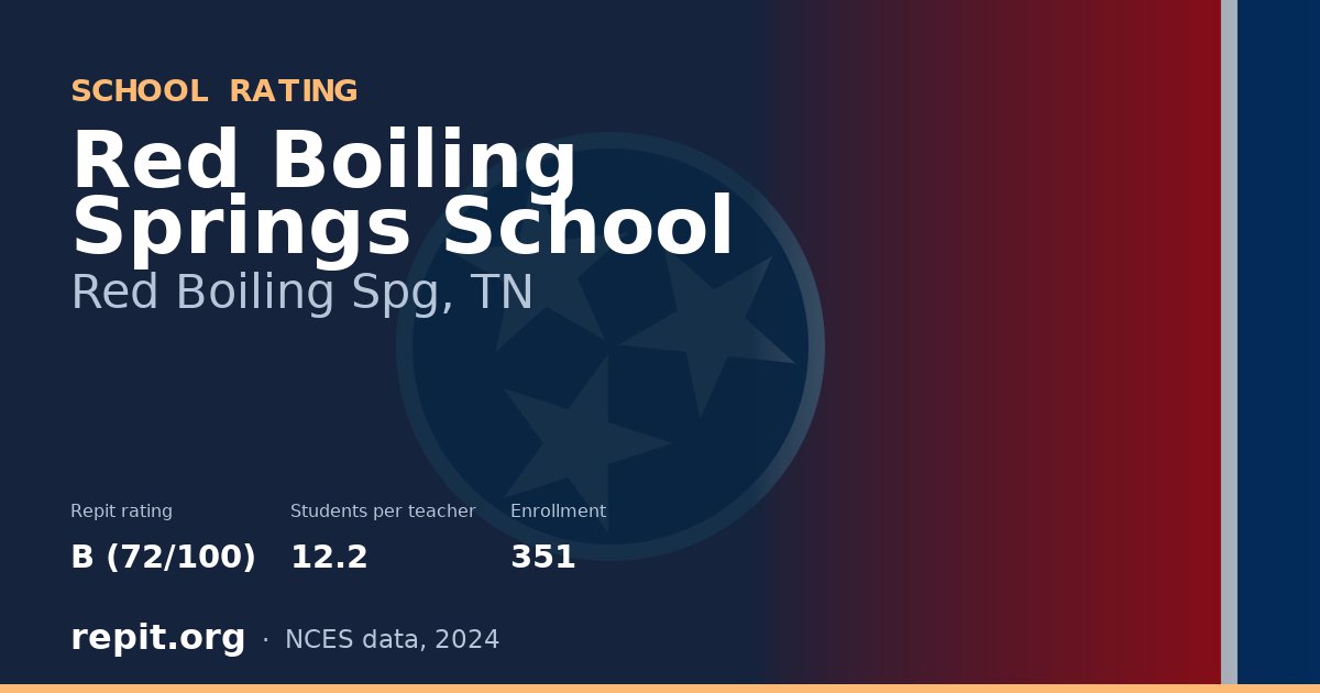 Red Boiling Springs School, Red Boiling Spg, TN — Repit school rating B (72/100)