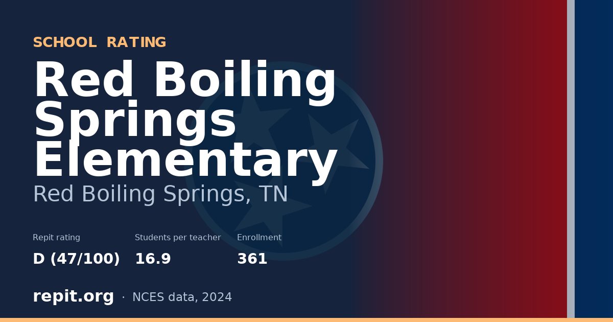 Red Boiling Springs Elementary, Red Boiling Springs, TN — Repit school rating D (47/100)