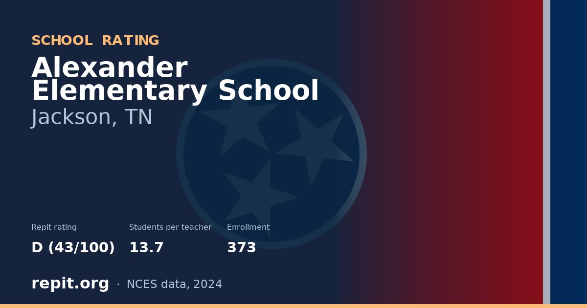 Alexander Elementary School, Jackson, TN — Repit school rating D (43/100)