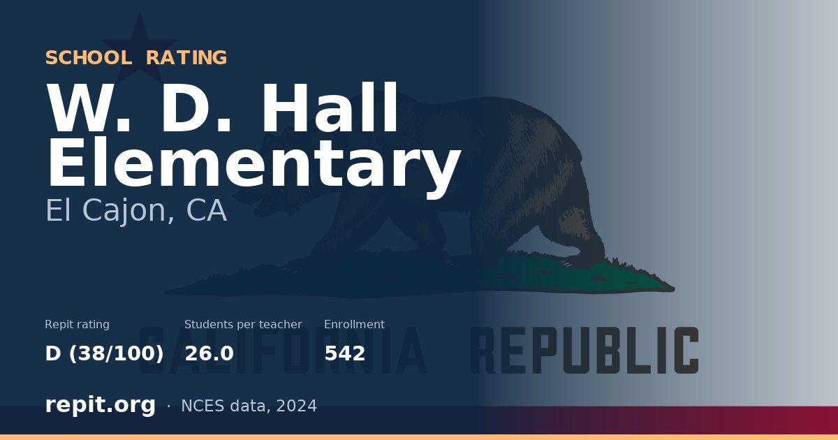 W. D. Hall Elementary, El Cajon, CA — Repit school rating D (38/100)