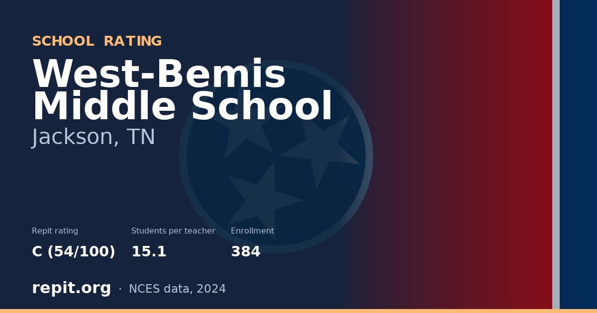 West-Bemis Middle School, Jackson, TN — Repit school rating C (54/100)