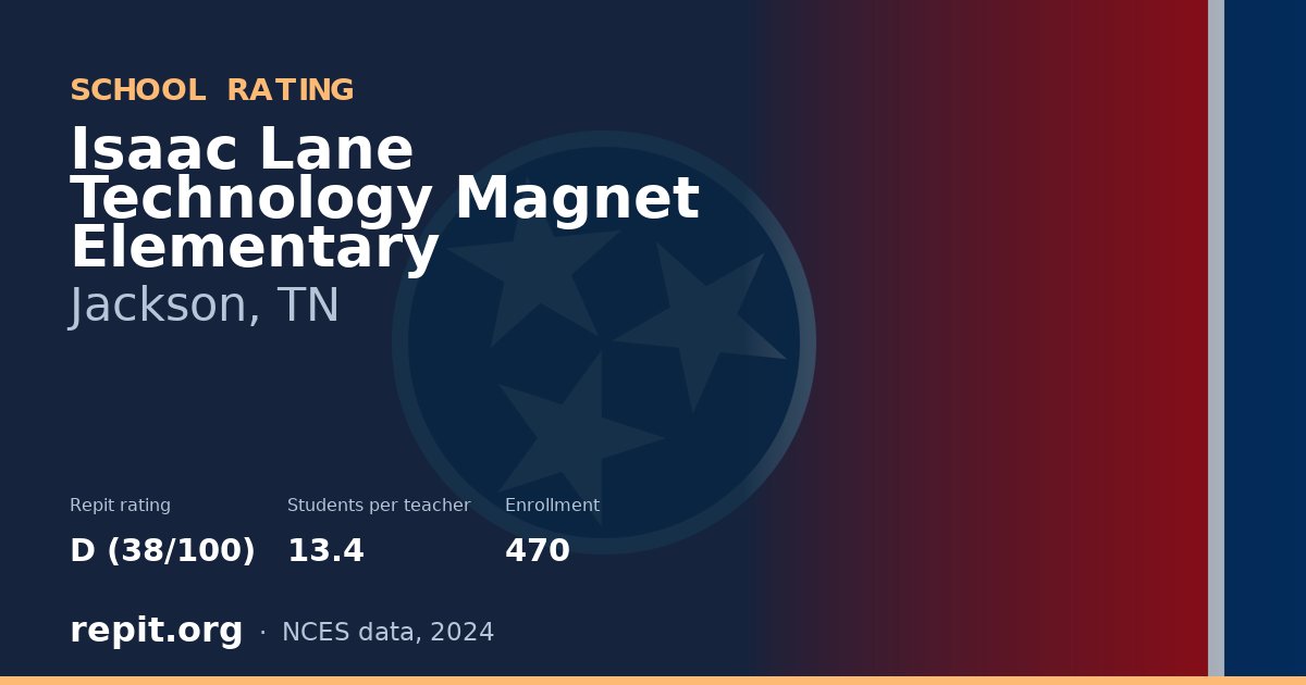 Isaac Lane Technology Magnet Elementary, Jackson, TN — Repit school rating D (38/100)