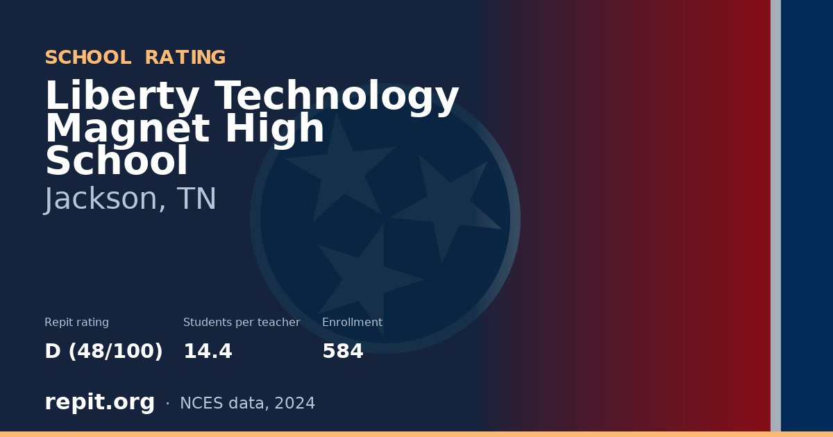 Liberty Technology Magnet High School, Jackson, TN — Repit school rating D (48/100)