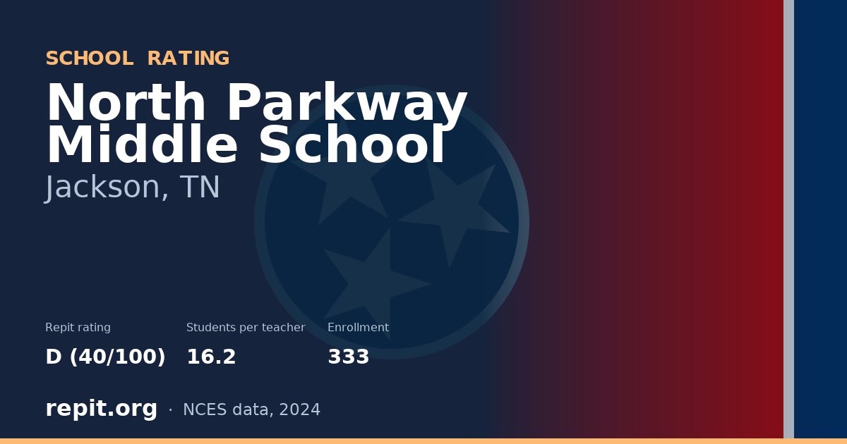 North Parkway Middle School, Jackson, TN — Repit school rating D (40/100)
