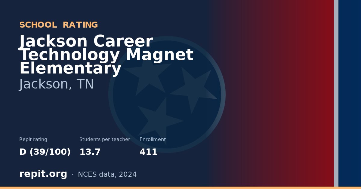 Jackson Career Technology Magnet Elementary, Jackson, TN — Repit school rating D (39/100)
