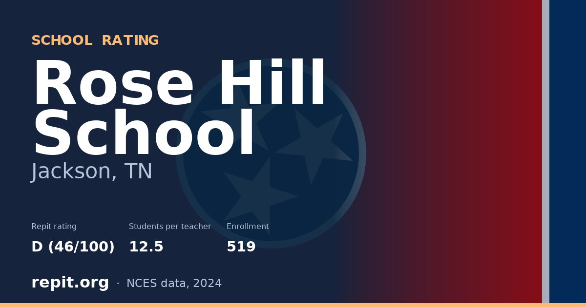 Rose Hill School, Jackson, TN — Repit school rating D (46/100)
