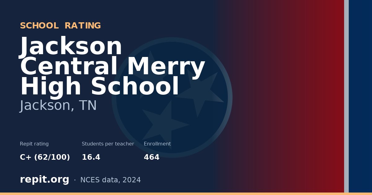 Jackson Central Merry High School, Jackson, TN — Repit school rating C+ (62/100)