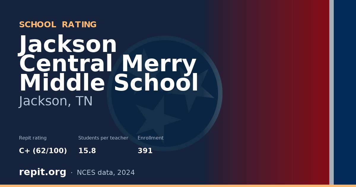 Jackson Central Merry Middle School, Jackson, TN — Repit school rating C+ (62/100)