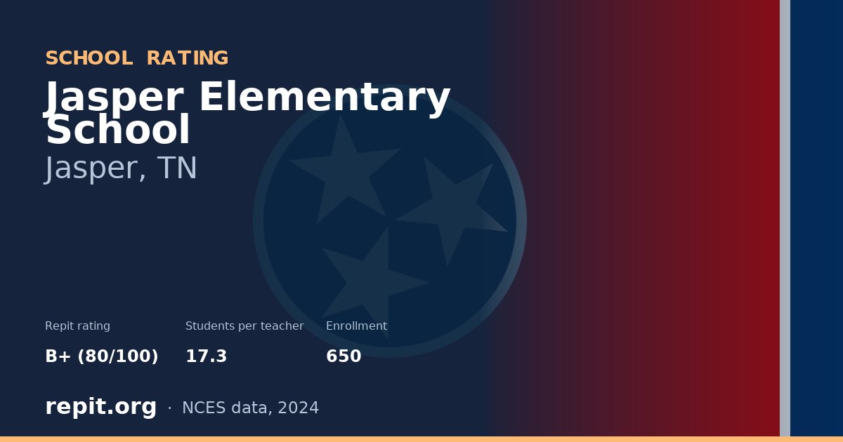 Jasper Elementary School, Jasper, TN — Repit school rating B+ (80/100)
