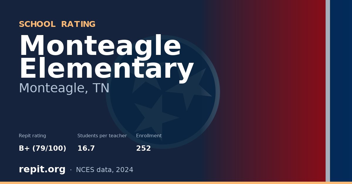 Monteagle Elementary, Monteagle, TN — Repit school rating B+ (79/100)