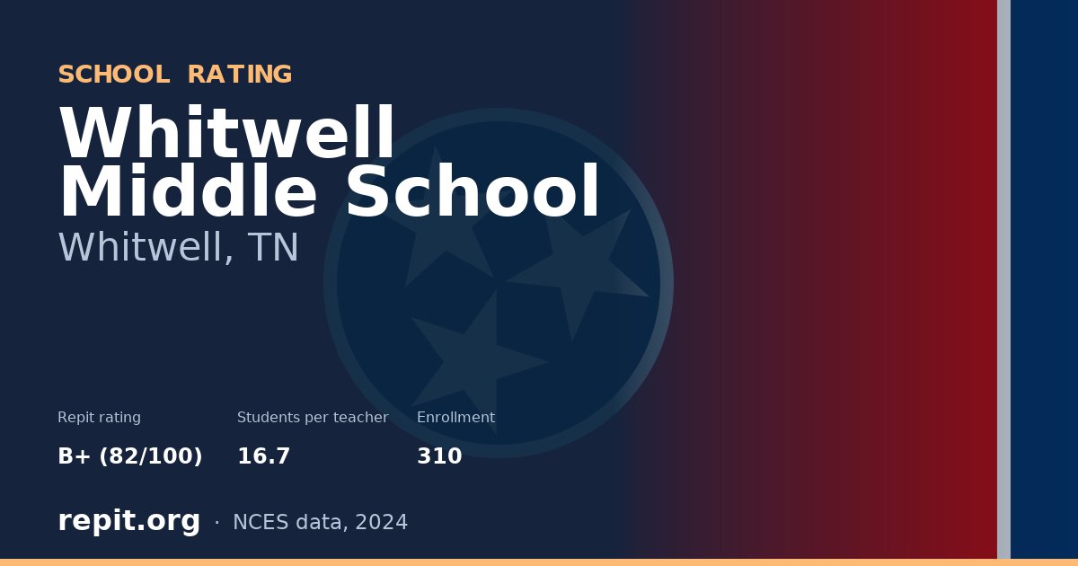 Whitwell Middle School, Whitwell, TN — Repit school rating B+ (82/100)