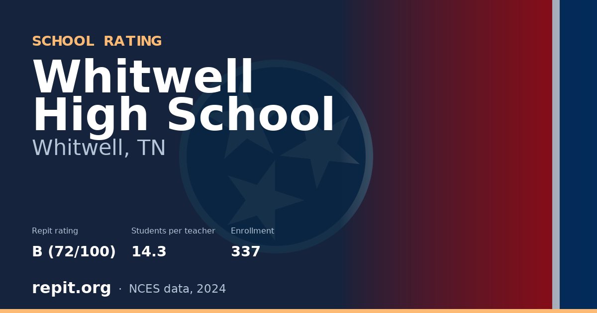 Whitwell High School, Whitwell, TN — Repit school rating B (72/100)