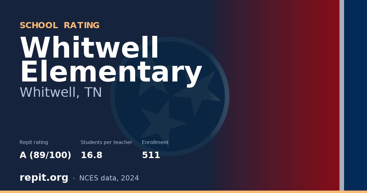 Whitwell Elementary, Whitwell, TN — Repit school rating A (89/100)