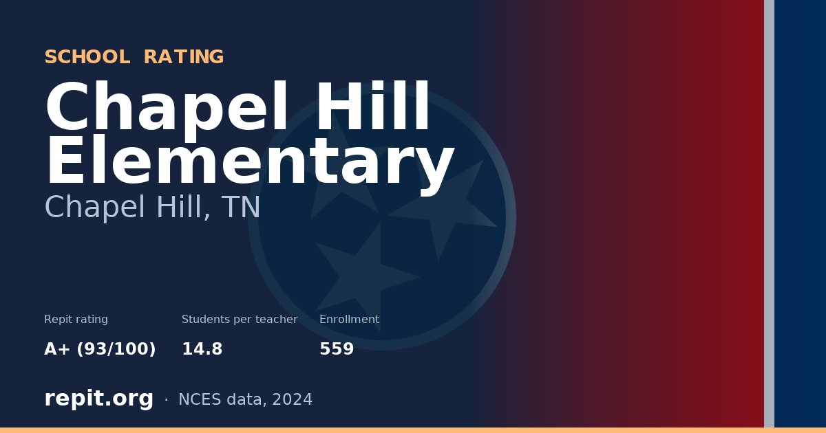 Chapel Hill Elementary, Chapel Hill, TN — Repit school rating A+ (93/100)