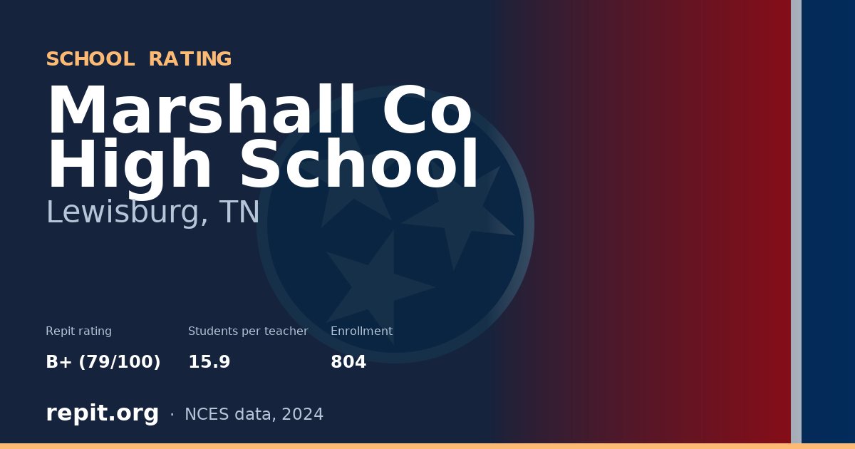 Marshall Co High School, Lewisburg, TN — Repit school rating B+ (79/100)