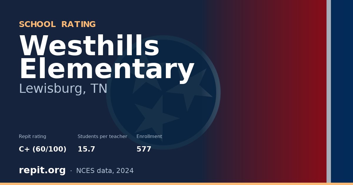 Westhills Elementary, Lewisburg, TN — Repit school rating C+ (60/100)