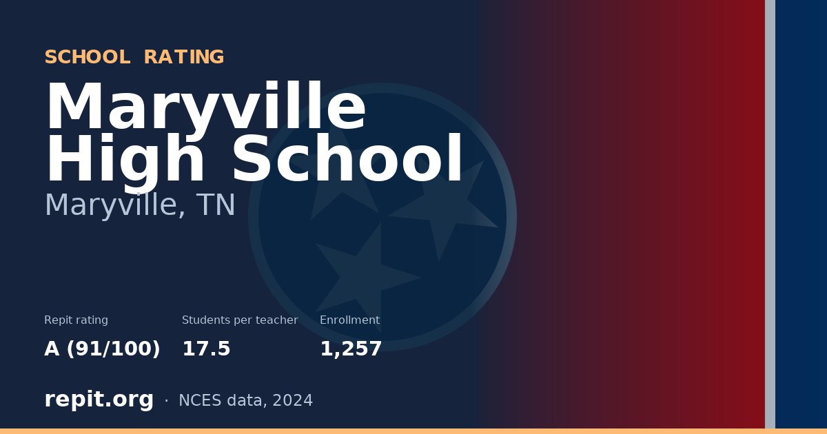 Maryville High School, Maryville, TN — Repit school rating A (91/100)