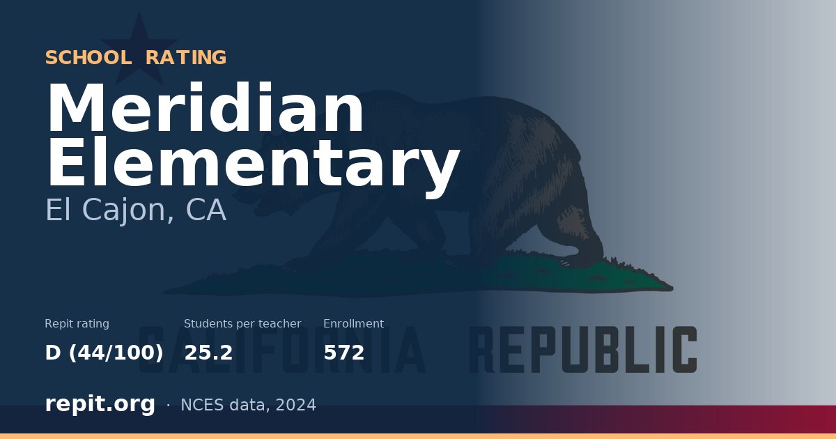 Meridian Elementary, El Cajon, CA — Repit school rating D (44/100)