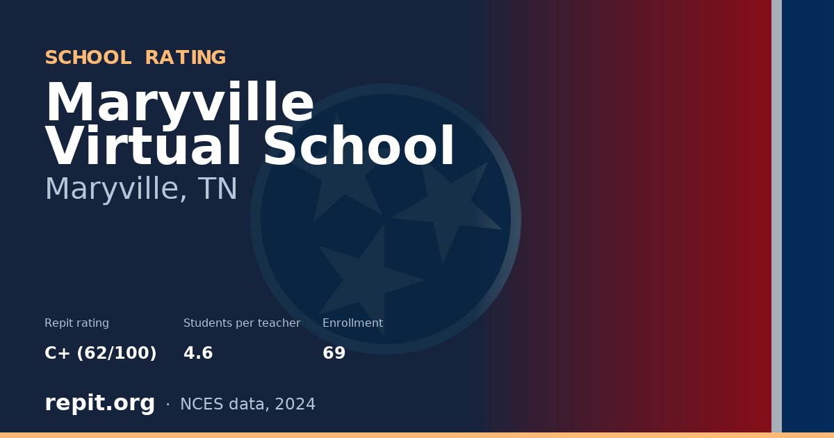 Maryville Virtual School, Maryville, TN — Repit school rating C+ (62/100)