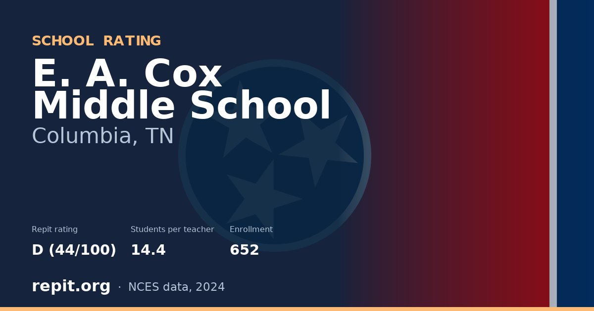 E. A. Cox Middle School, Columbia, TN — Repit school rating D (44/100)