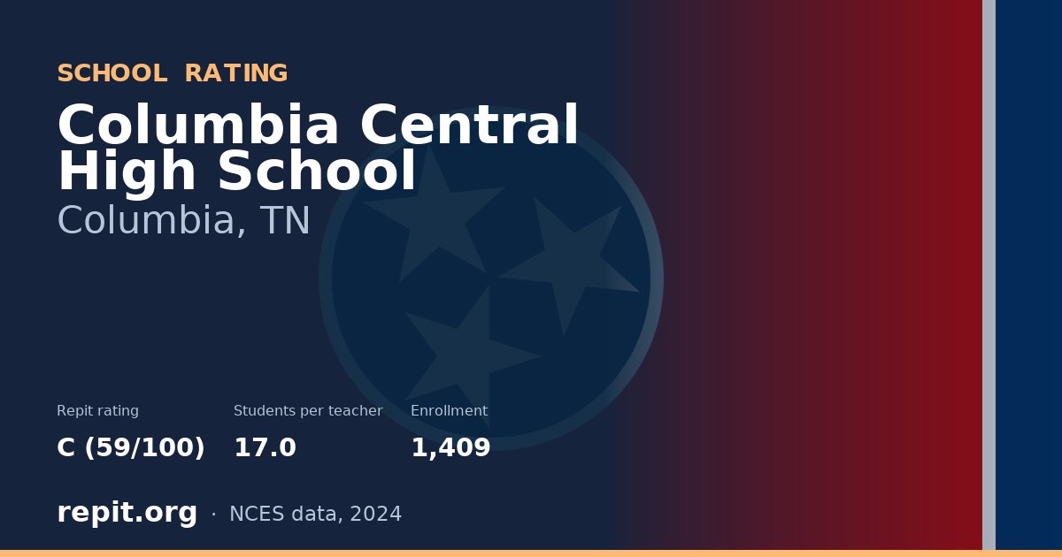 Columbia Central High School, Columbia, TN — Repit school rating C (59/100)