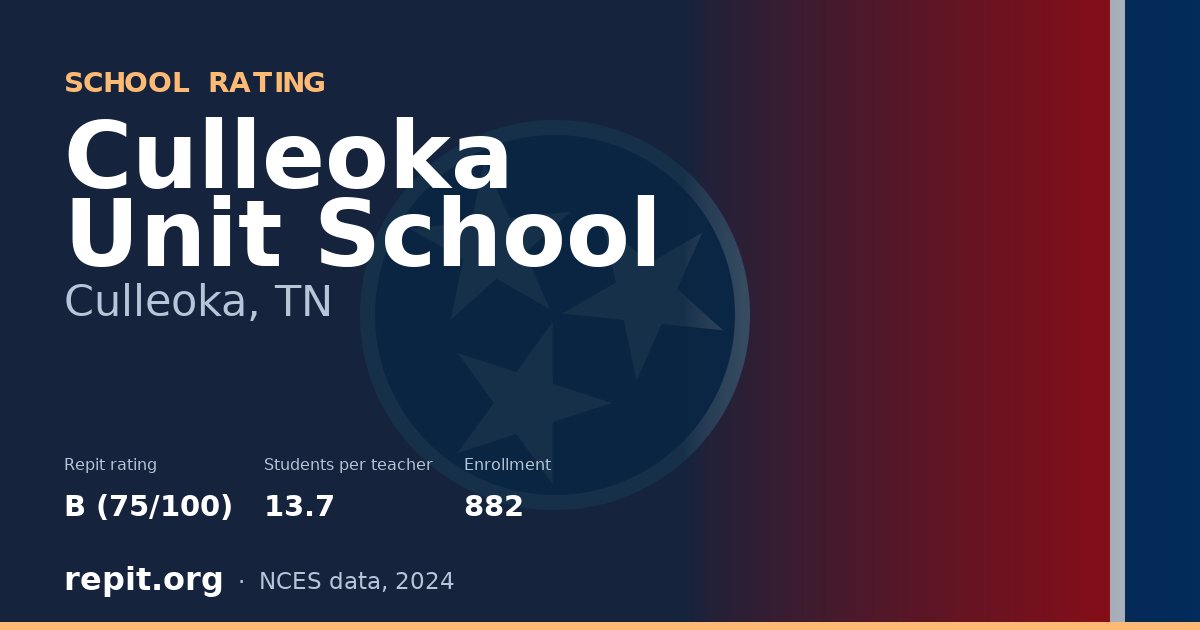 Culleoka Unit School, Culleoka, TN — Repit school rating B (75/100)