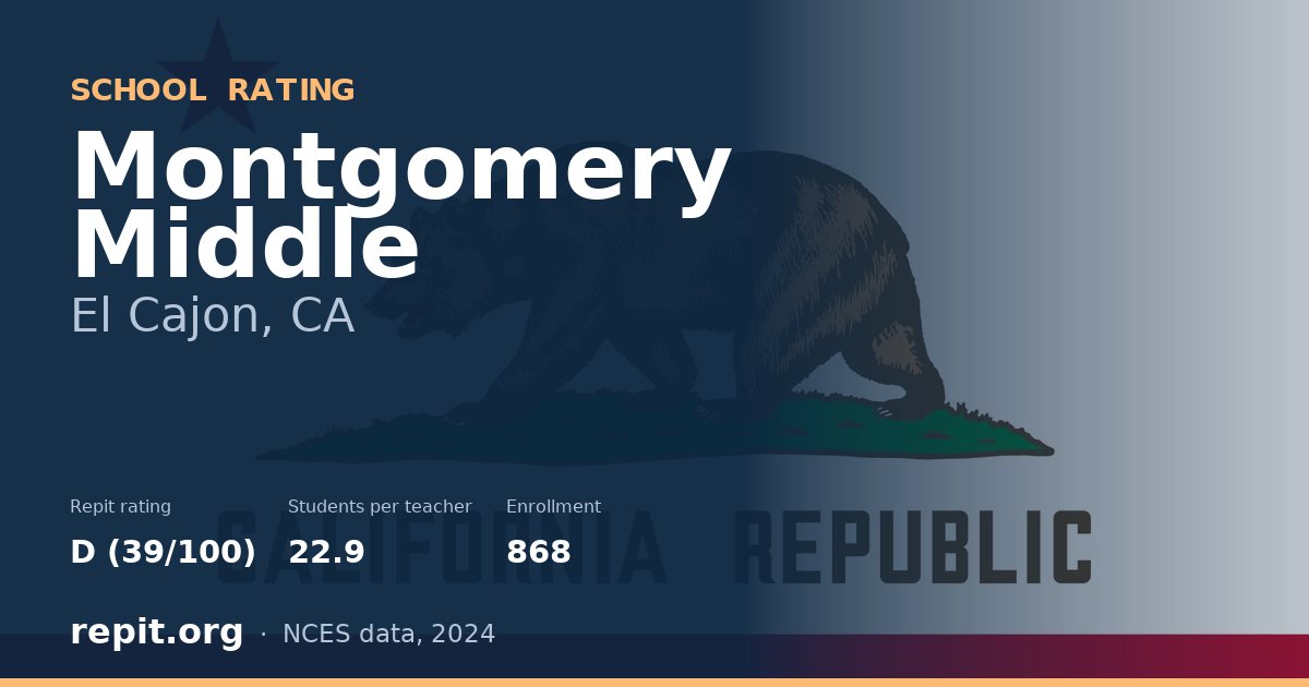 Montgomery Middle, El Cajon, CA — Repit school rating D (39/100)