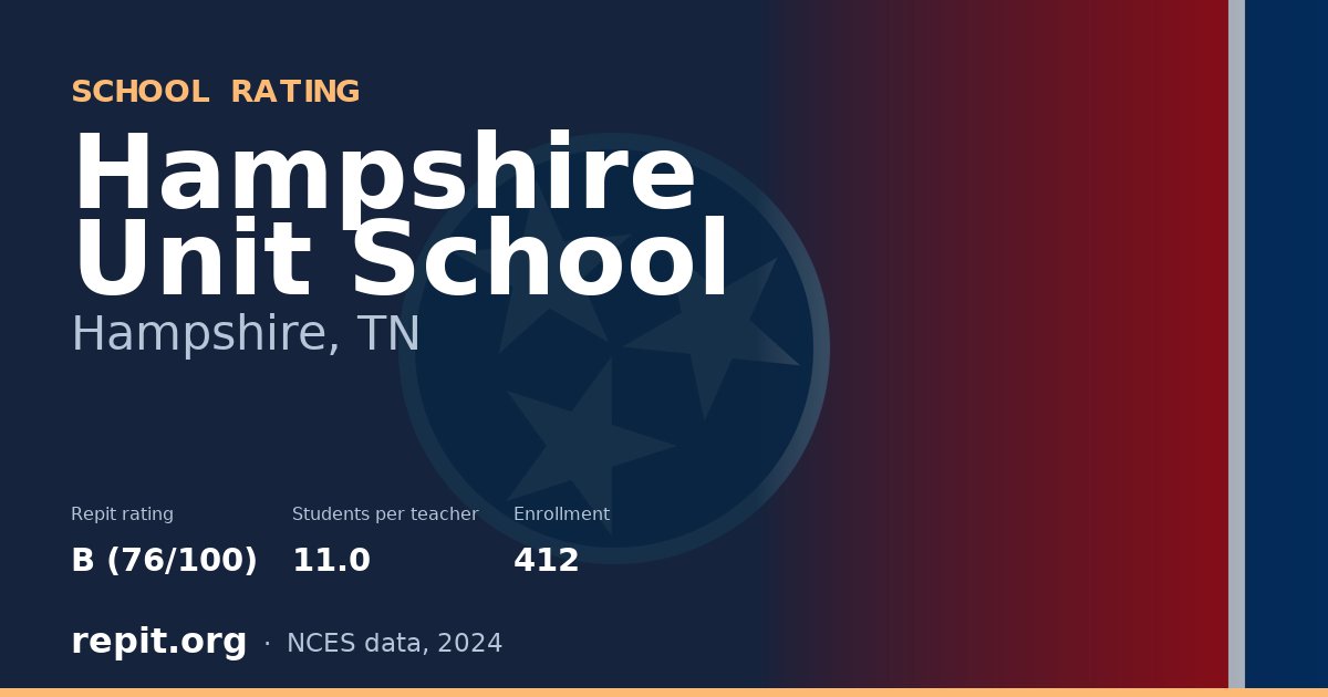 Hampshire Unit School, Hampshire, TN — Repit school rating B (76/100)