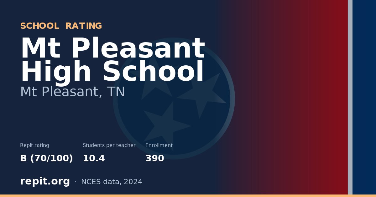 Mt Pleasant High School, Mt Pleasant, TN — Repit school rating B (70/100)