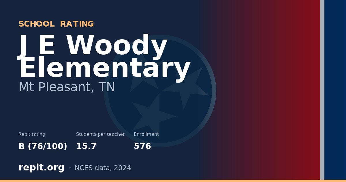 J E Woody Elementary, Mt Pleasant, TN — Repit school rating B (76/100)