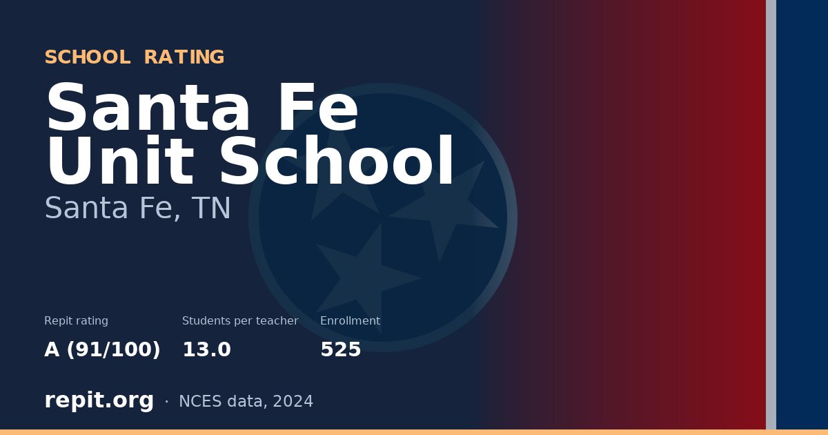 Santa Fe Unit School, Santa Fe, TN — Repit school rating A (91/100)