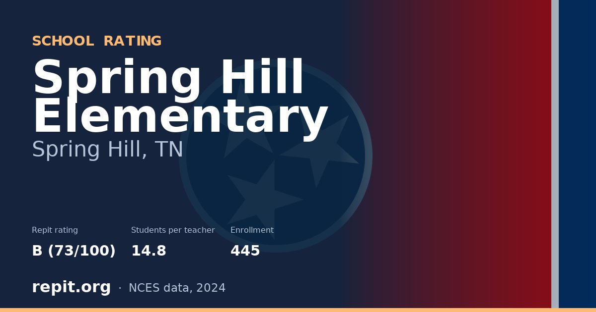 Spring Hill Elementary, Spring Hill, TN — Repit school rating B (73/100)