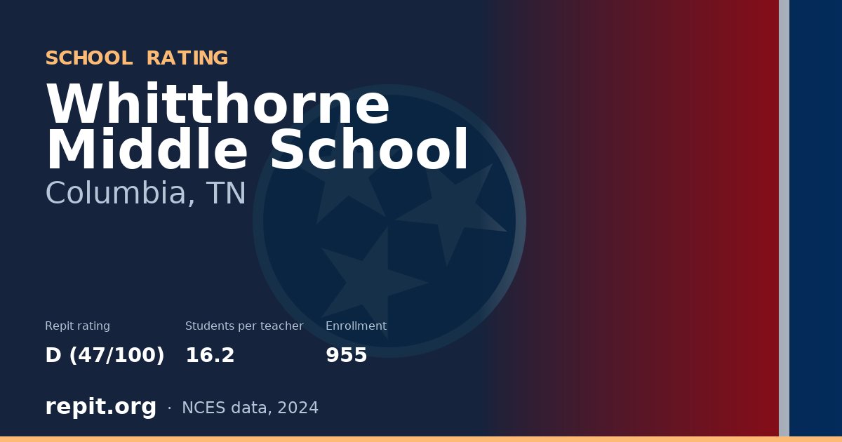 Whitthorne Middle School, Columbia, TN — Repit school rating D (47/100)